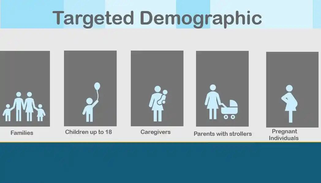 Target demographic visualization
