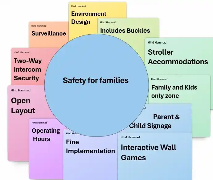 SkyConnect safety feature mind map
