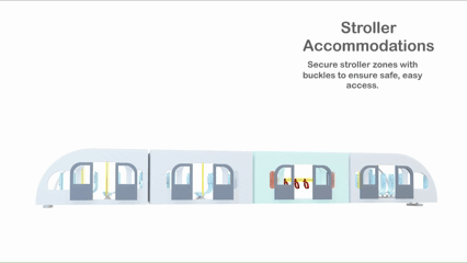 SkyConnect stroller space